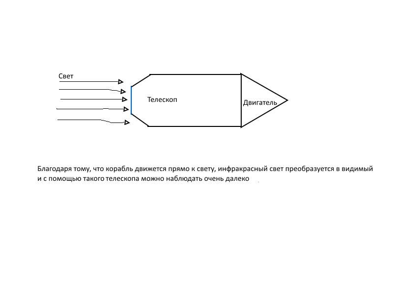 doppler telescope - My, Telescope, Space, Doppler effect, Rave, Idea, I'm a genius