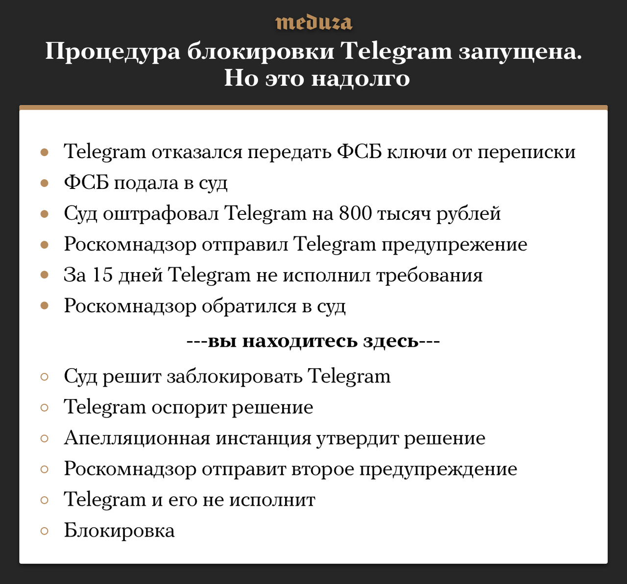 Telegram way - Telegram, Blocking, Roskomnadzor, Court