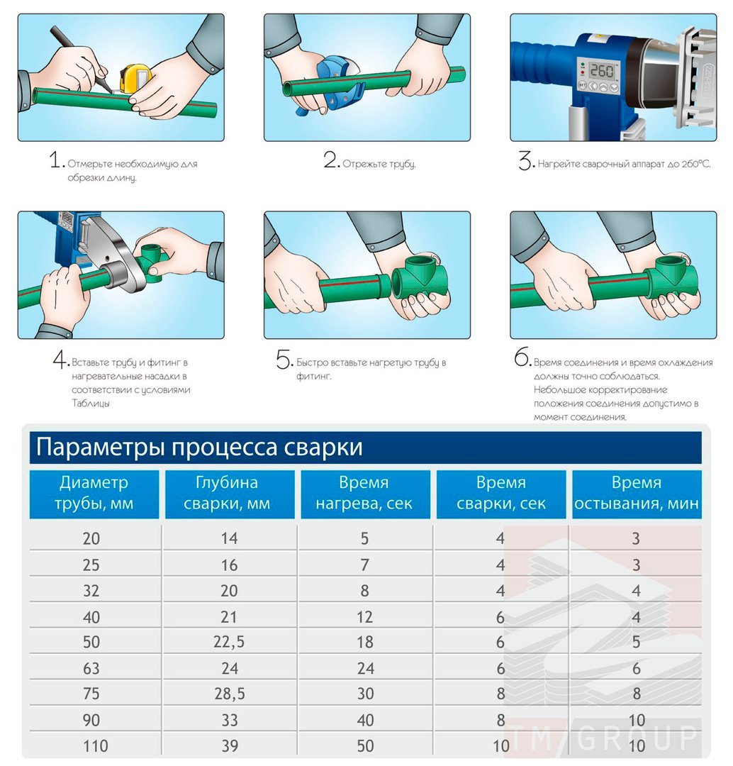 Photo instruction for welding polypropylene pipes - , Pipe, Polypropylene, Instructions