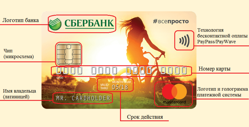 Competence of Sberbank specialists - My, Sberbank, Competence, Longpost