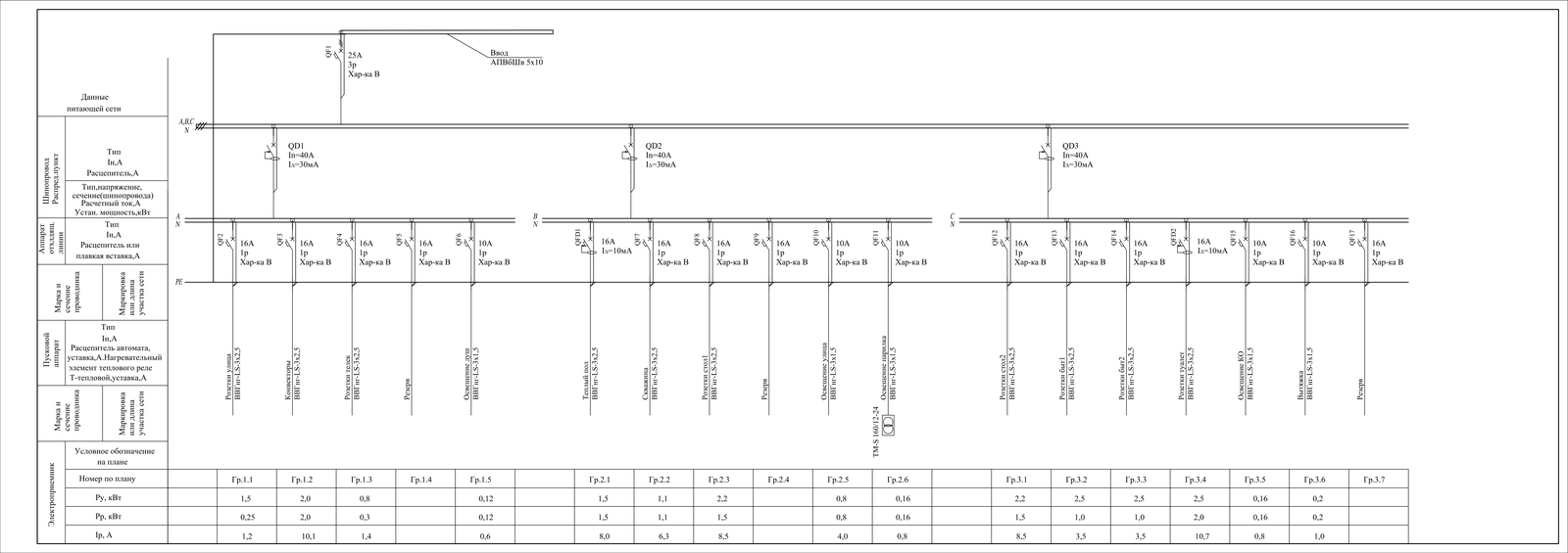 Bath continuation. Electricity. Project - My, Bath, Wiring, Building, Longpost