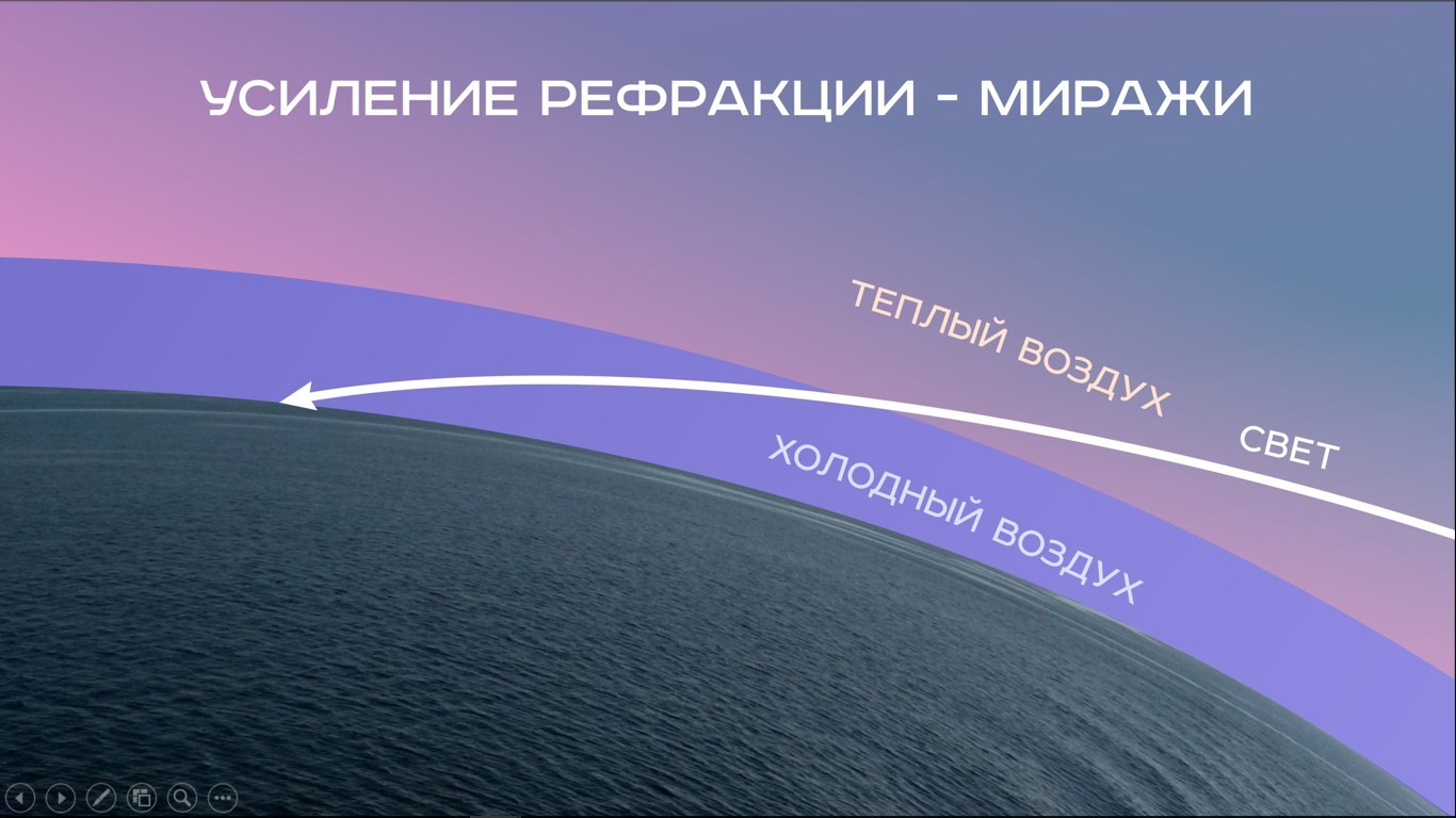 Возвращение плоской Земли: когда Средневековье «постучалось снизу» (Часть 1) - Антропогенез, Ученые против мифов, Олег Угольников, Плоская земля, Видео, Гифка, Длиннопост