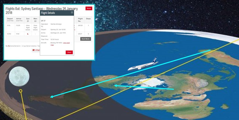 The Return of the Flat Earth: When the Middle Ages 'Knocked from Below' (Part 2) - Anthropogenesis, Scientists against myths, , Flat land, Video, Longpost