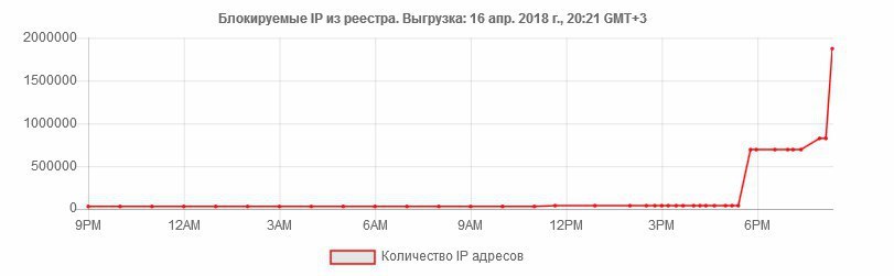 Telegram Blocked! but no panic! - My, Telegram, Telegram bot