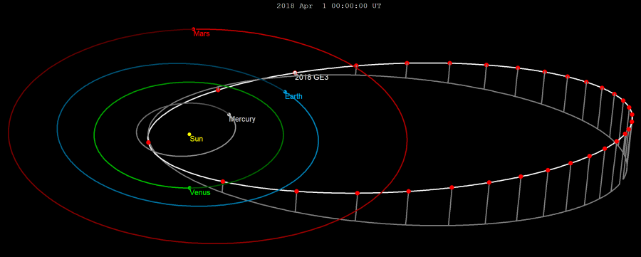 A large asteroid unexpectedly flew near the Earth - Space, Asteroid, Suddenly, Land, Big, GIF, Longpost