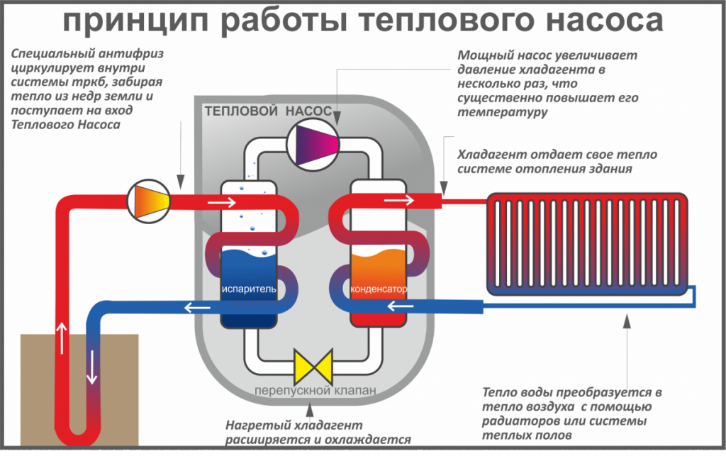 насос для откачки воды без электричества. Страница 2 из 5