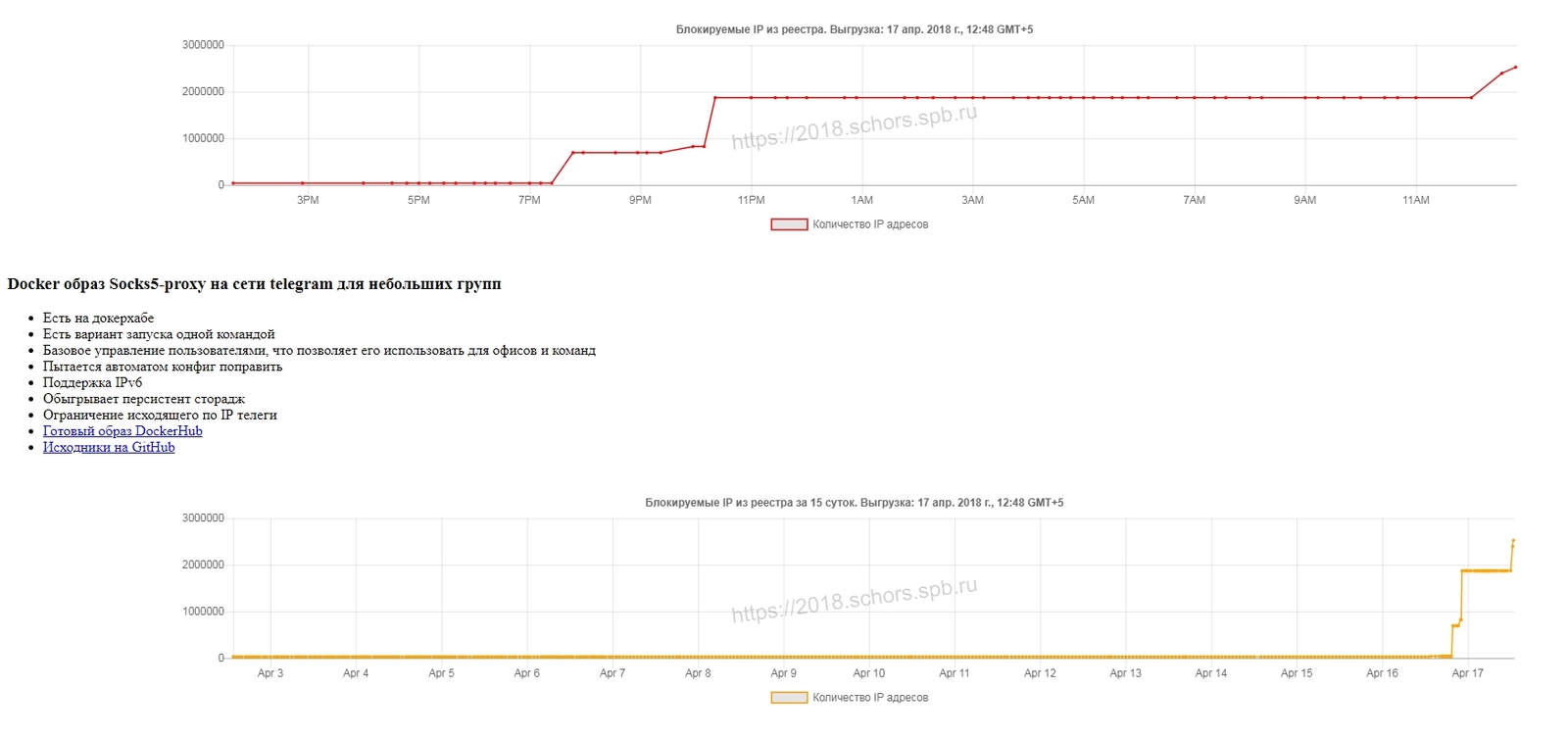 Roskompozor is fierce - Telegram, Roskomnadzor, Blocking