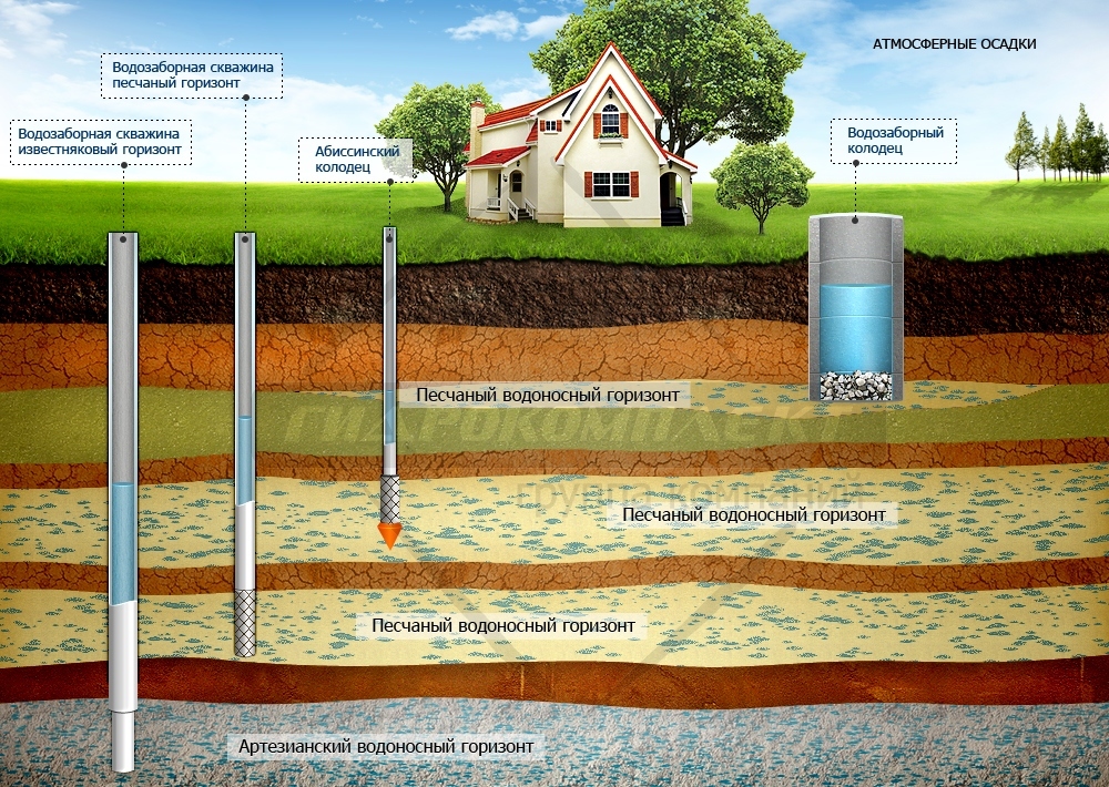 Bottled water analysis - My, Water, Mineralization, Overview, , Longpost