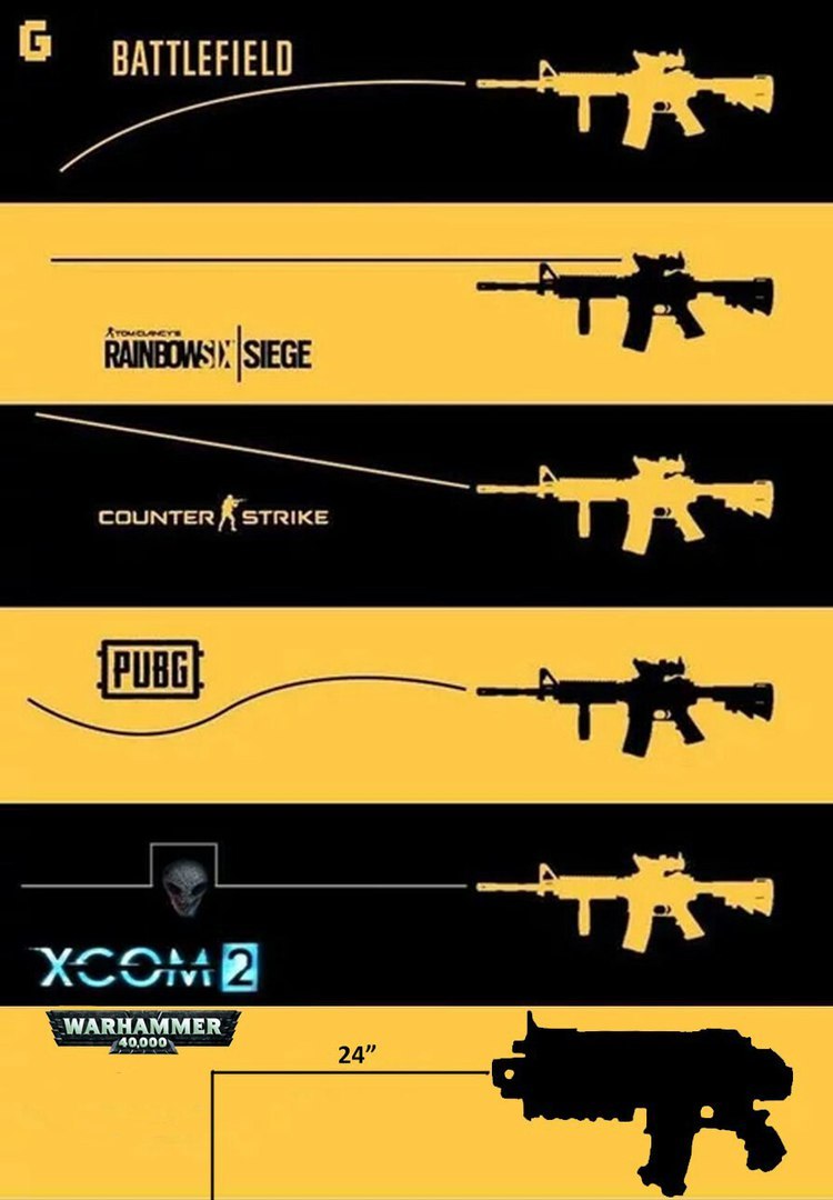 How weapons shoot in different games - Wh humor, Warhammer 40k, Games