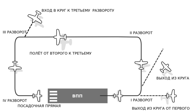 By what rules does an airplane fly in Russia - Route, Flight, Airplane, Facts, , Longpost, Geektimes