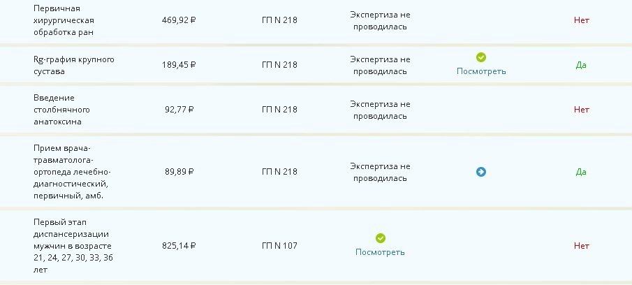 Борьба с нецелевым расходованием денег в поликлинике или как проверить сколько было выделено на ваше лечение - Моё, Медицина, Воровство, Длиннопост, Кража