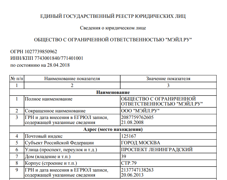 Анализ владельцев Мэйл Ру - Моё, Mail ru, Мэйл ру групп, Анализ, Егрюл, Кипр, Длиннопост