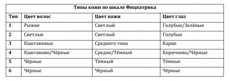 Все про SPF-фильтры. - Длиннопост, Косметология, Spf