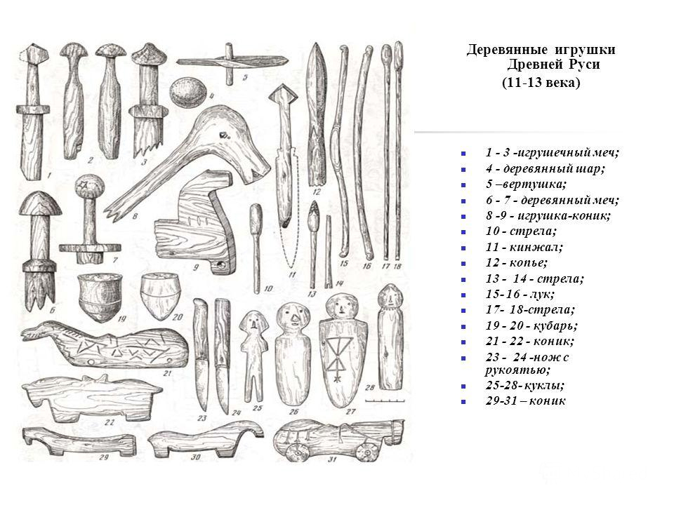 В какие игрушки играли дети русских крестьян