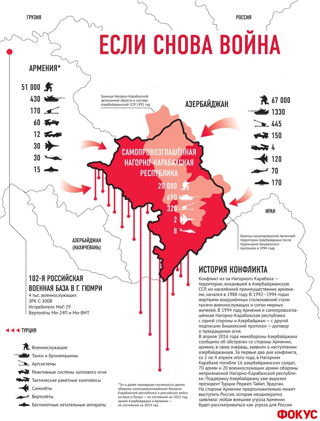 Pashinyan is Sargsyan's pocket oppositionist. How is the statehood of Armenia being merged? - My, Armenia, Yerevan, Revolution, Sargsyan, Nikol Pashinyan, Longpost, Politics