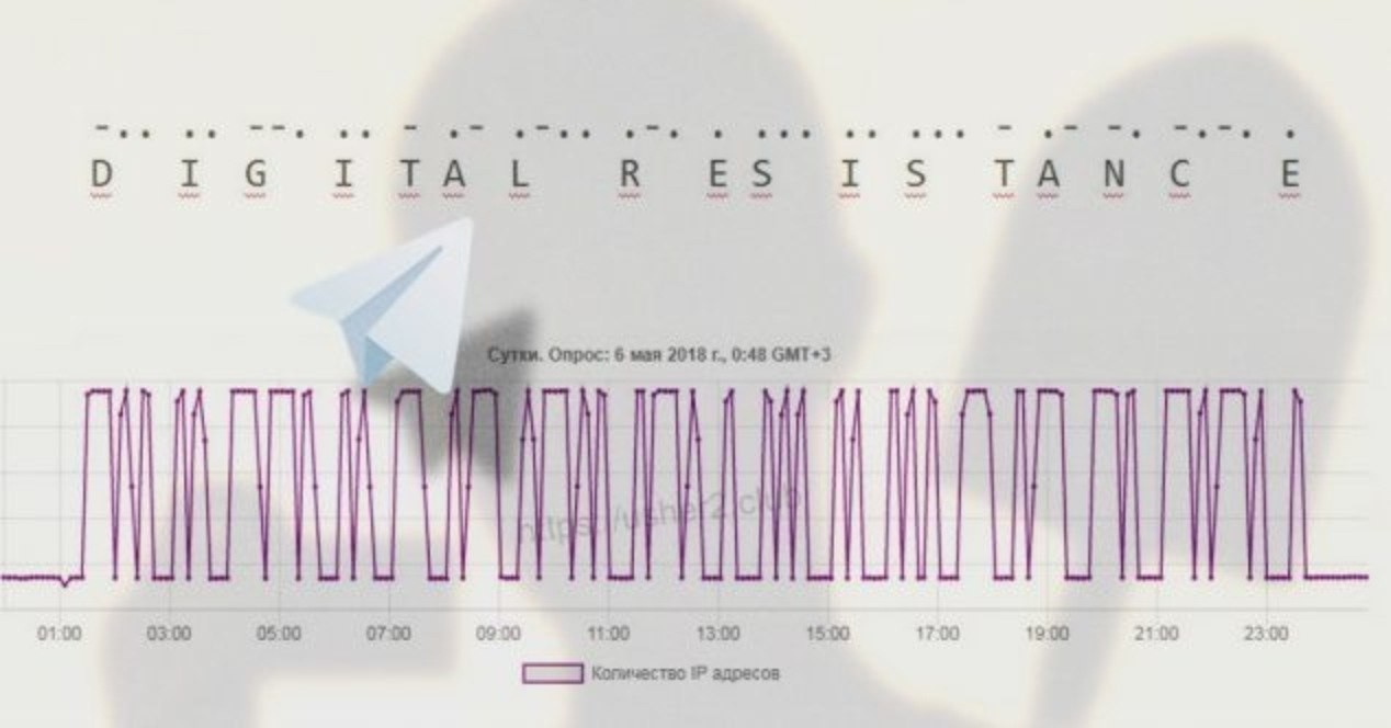 In the unloading of Roskomnadzor appeared the inscription Digital Resistance (digital resistance) in Morse code - Roskomnadzor, Morse code, Resistance