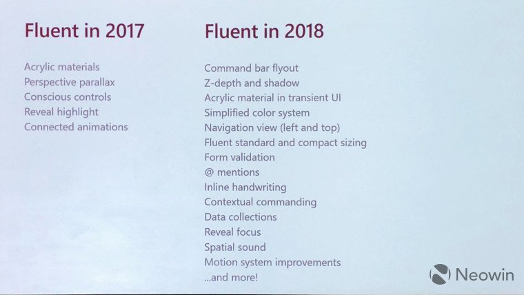 Microsoft рассказала, какие нововведения ожидают Fluent Design в будущем - Windows 10, Новости, Microsoft Build, Гифка, Длиннопост