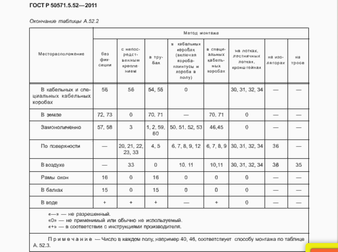 Fire safety requirements for open wiring - Safety, Electrician, Question, GOST, No rating