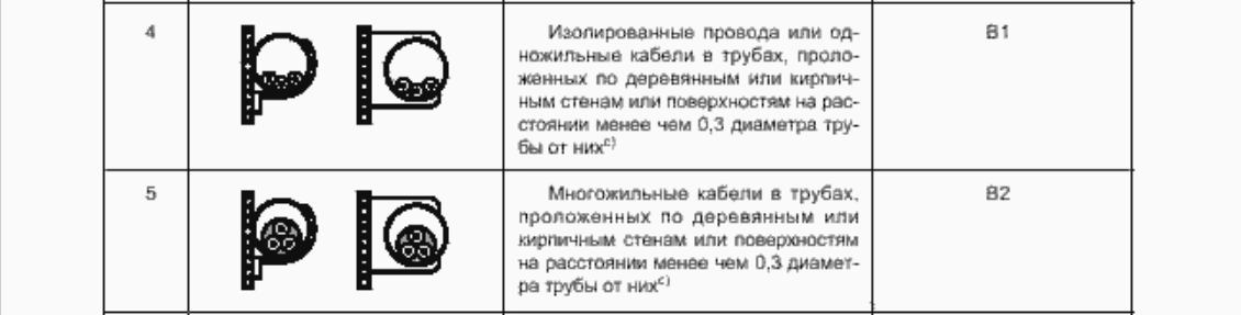 Требования пожарной безопасности при открытой проводке - Безопасность, Электрика, Вопрос, ГОСТ, Без рейтинга