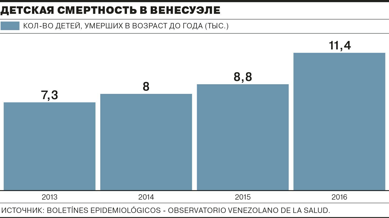 Венесуэльский Социализм
 - Венесуэла, Экономика, Инфографика, Длиннопост