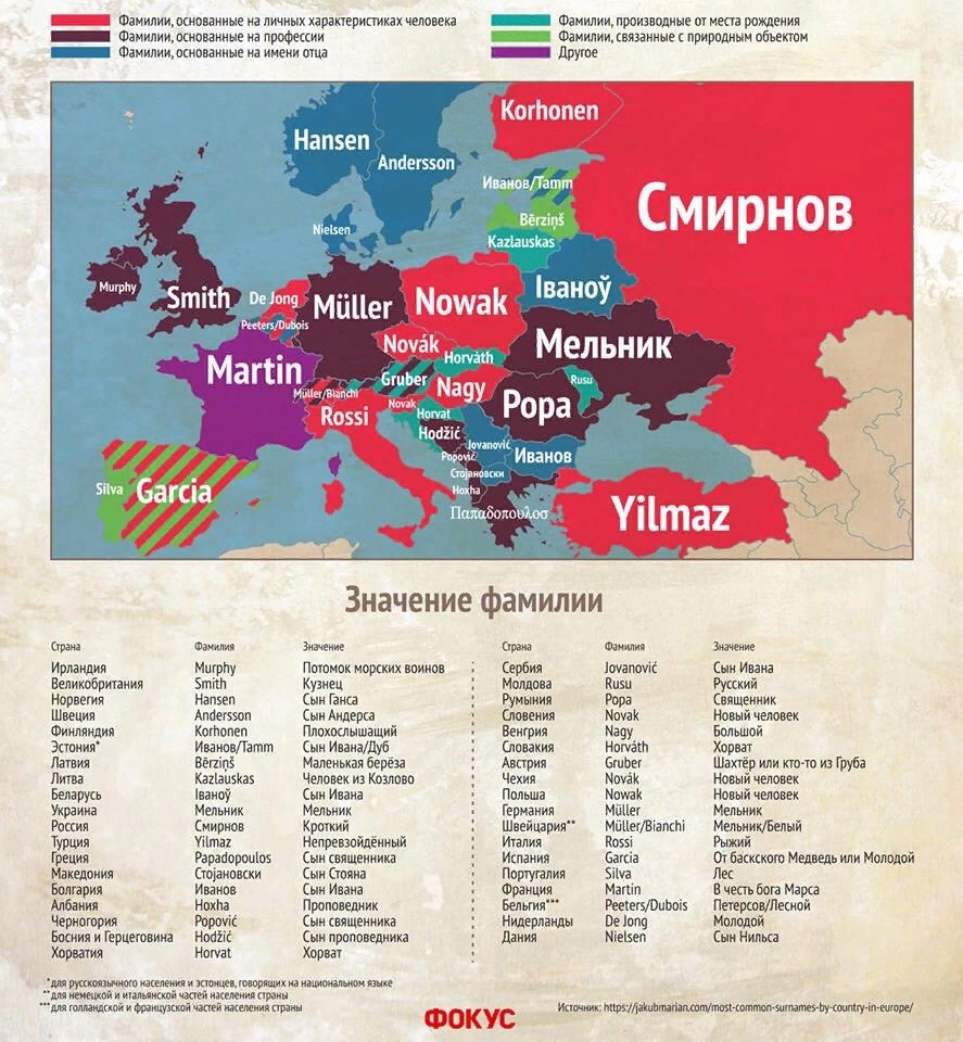 The most common surnames in Europe and their meanings - Surname, Picture with text, Smirnov, Europe, Infographics