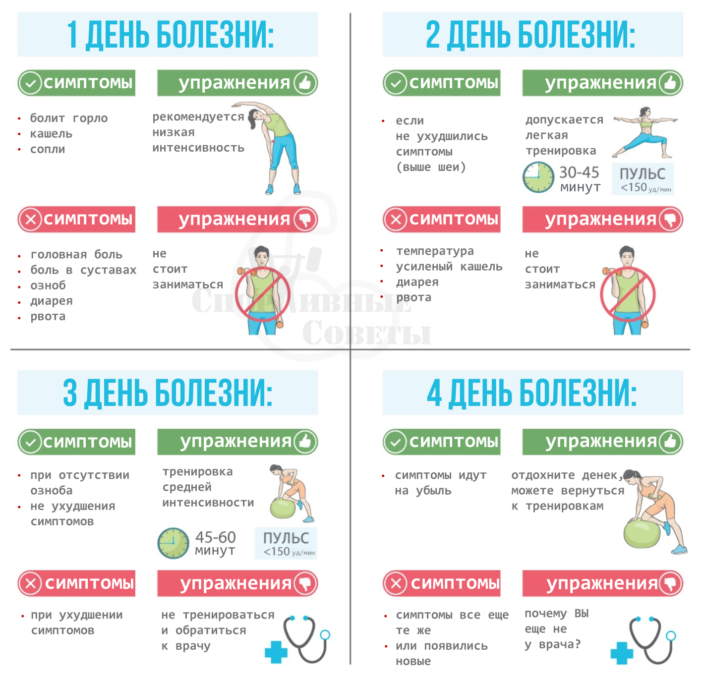 Is it worth exercising when you're sick? - My, Sport, Тренер, Training program, Sports Tips, Disease, Cold, Gym, Healthy lifestyle, Longpost