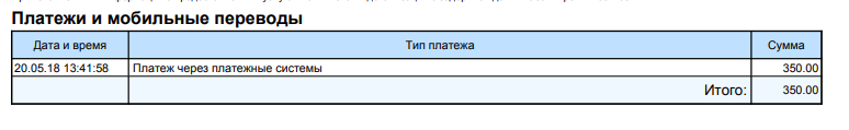 Еще один пост о воровстве от ОПСОСОВ - ТЕЛЕ2 - Моё, Теле2, Опсосо, Тег, Сотовые операторы, Операторы связи