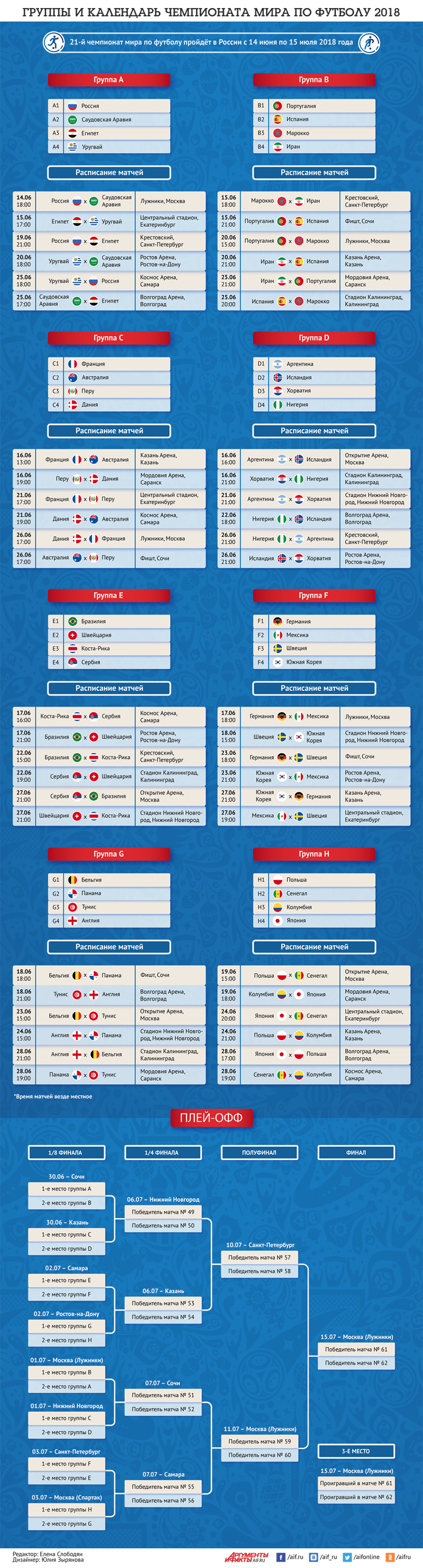 Календарь расписания чемпионата. Чемпионат мира по футболу 2018 группы таблицы. ЧМ по футболу 2018 турнирная таблица групповой этап. Групповой этап ЧМ 2018 по футболу таблица. Чемпионат мира 2018 по футболу группы расписание.