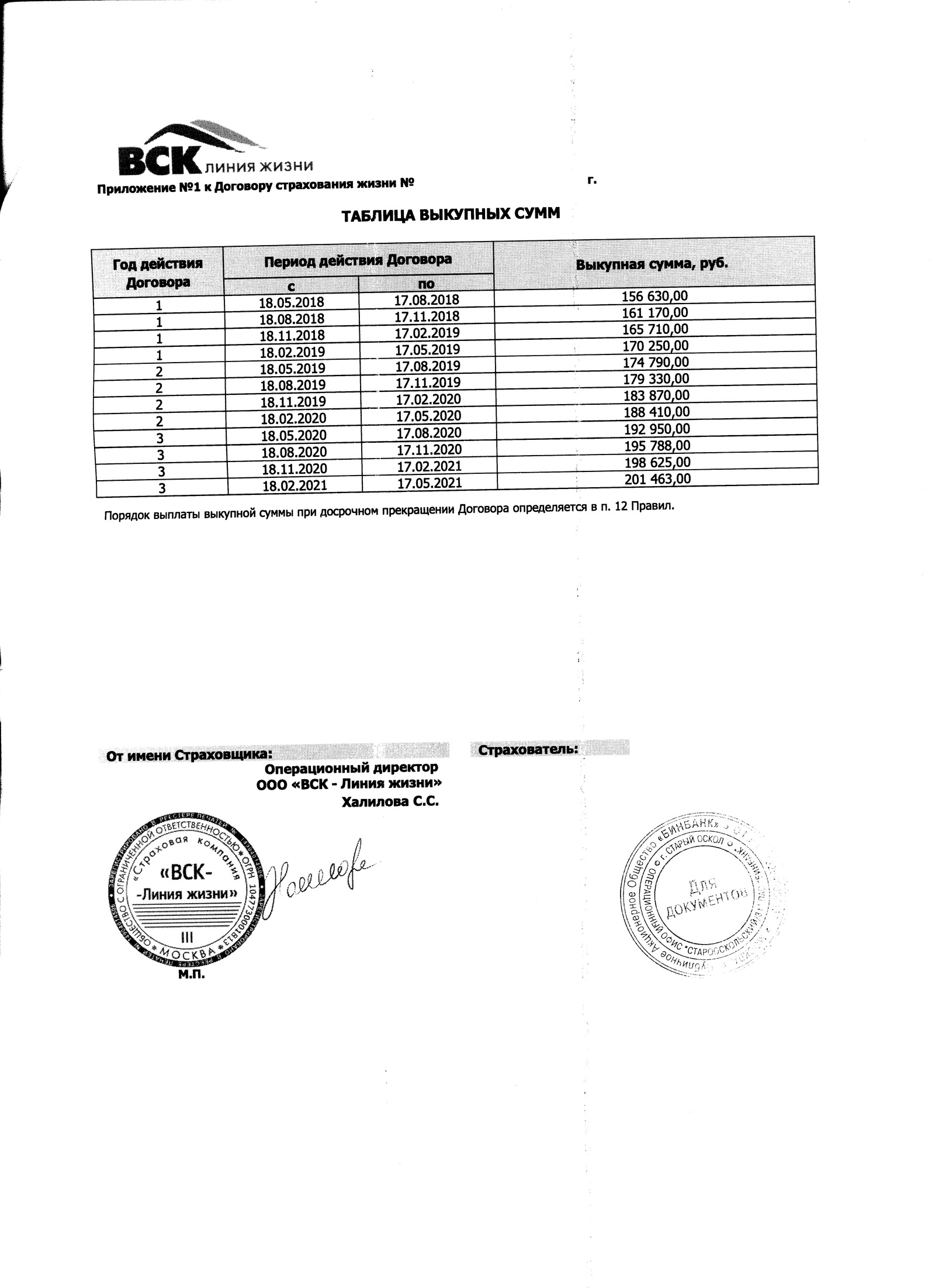 Новый вид вклада от БинБанка - Моё, Вск, Бинбанк, Страховая компания, Банк, Страхование жизни, Длиннопост