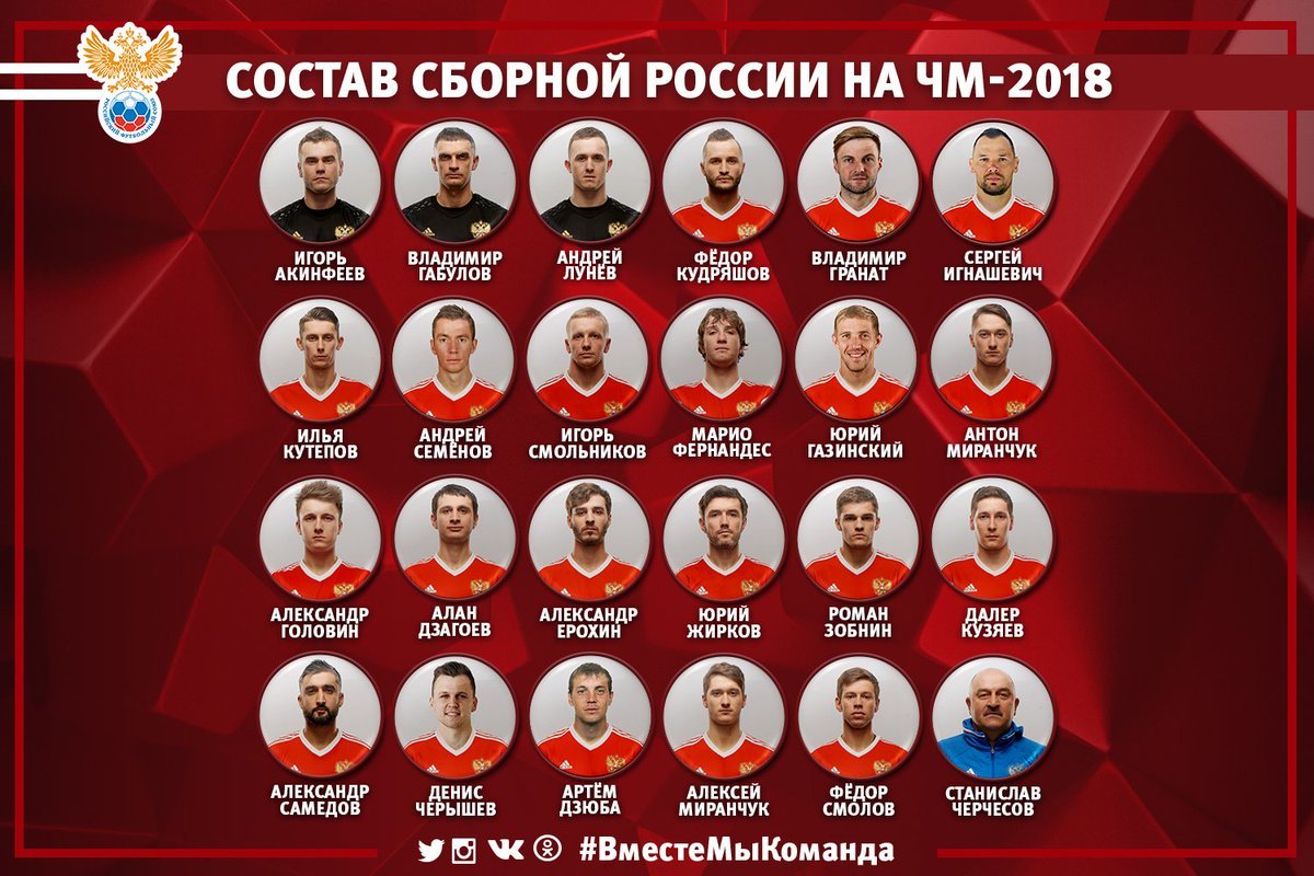 The headquarters of the Russian national football team decided on the composition for the 2018 World Cup - Football, World championship, 2018 FIFA World Cup, Russian team