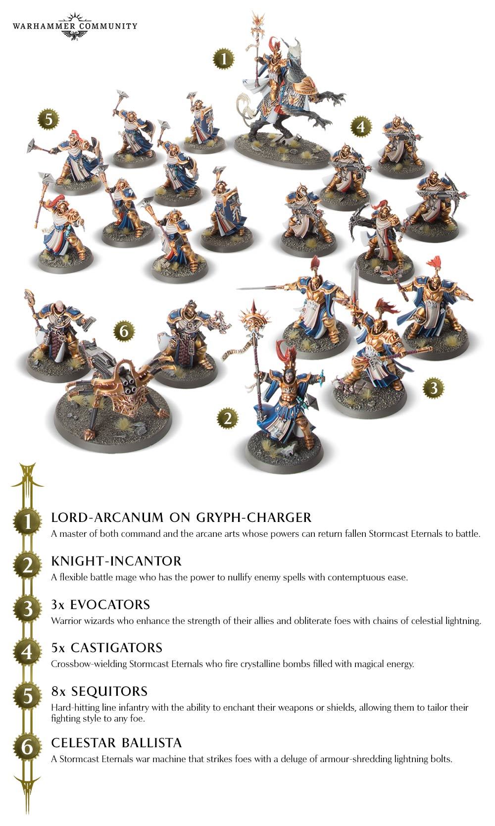 The starter of the new edition for the Age of Sigmar has been announced - Warhammer: age of sigmar, Alliance of Order, Alliance of Death, Miniature, Aos News, Longpost