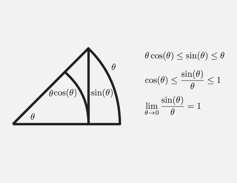 Interesting facts about the sine of an angle in 4 pictures - Mathematics, Nauchpop, Algebra, Mathematical analysis, Analysis, Trigonometry, Longpost