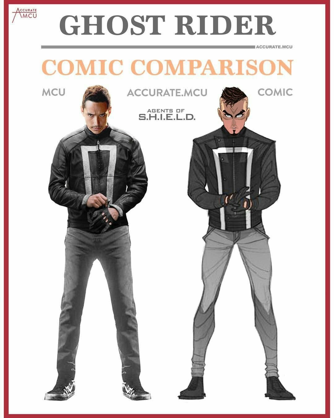 Comparison of superheroes in movies and comics - , Comparison, Comics, Marvel, Longpost