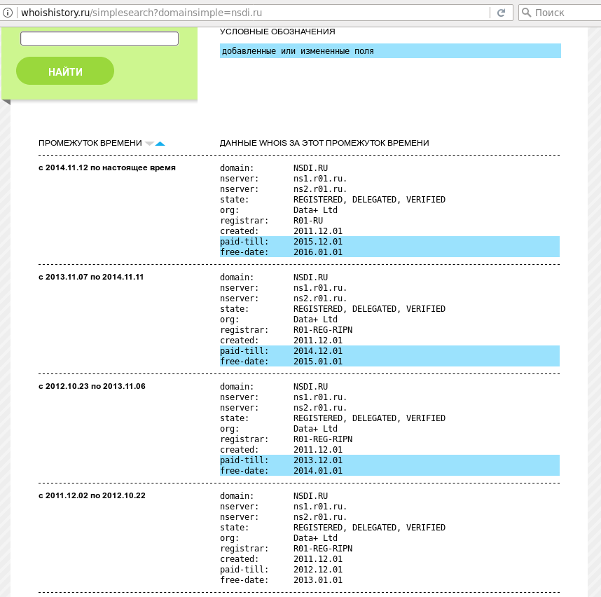 How to adapt the Rosreestr website to sell tickets - My, Rosreestr, Website promotion, Longpost