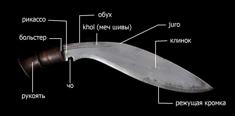 Обух ножа. Кукри мачете чертеж с размерами. Непальский кукри чертеж с размерами. Нож кукри чертежи. Кукри нож чертеж клинка.