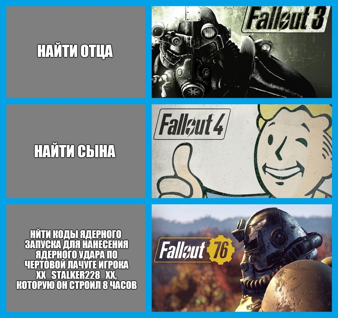 Plot - Fallout, Fallout 4, Fallout 3, Games, Computer games