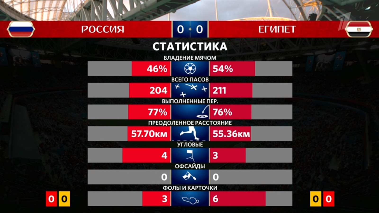 Как я увидел сумасшедший матч Россия - Египет - Моё, Футбол, Чемпионат мира по футболу, Длиннопост, Чемпионат мира по футболу 2018