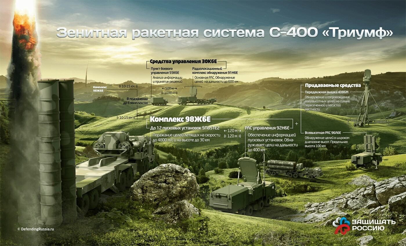 In light of recent InoSMI on NATO military exercises: - Military, Army, Russia, Protection, Defense, Longpost, Politics