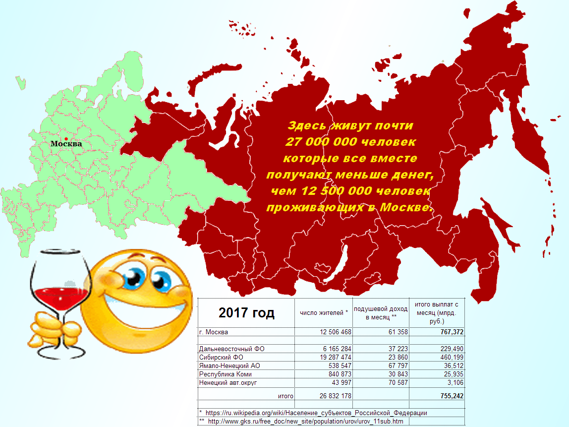Сколько дней проживает в россии