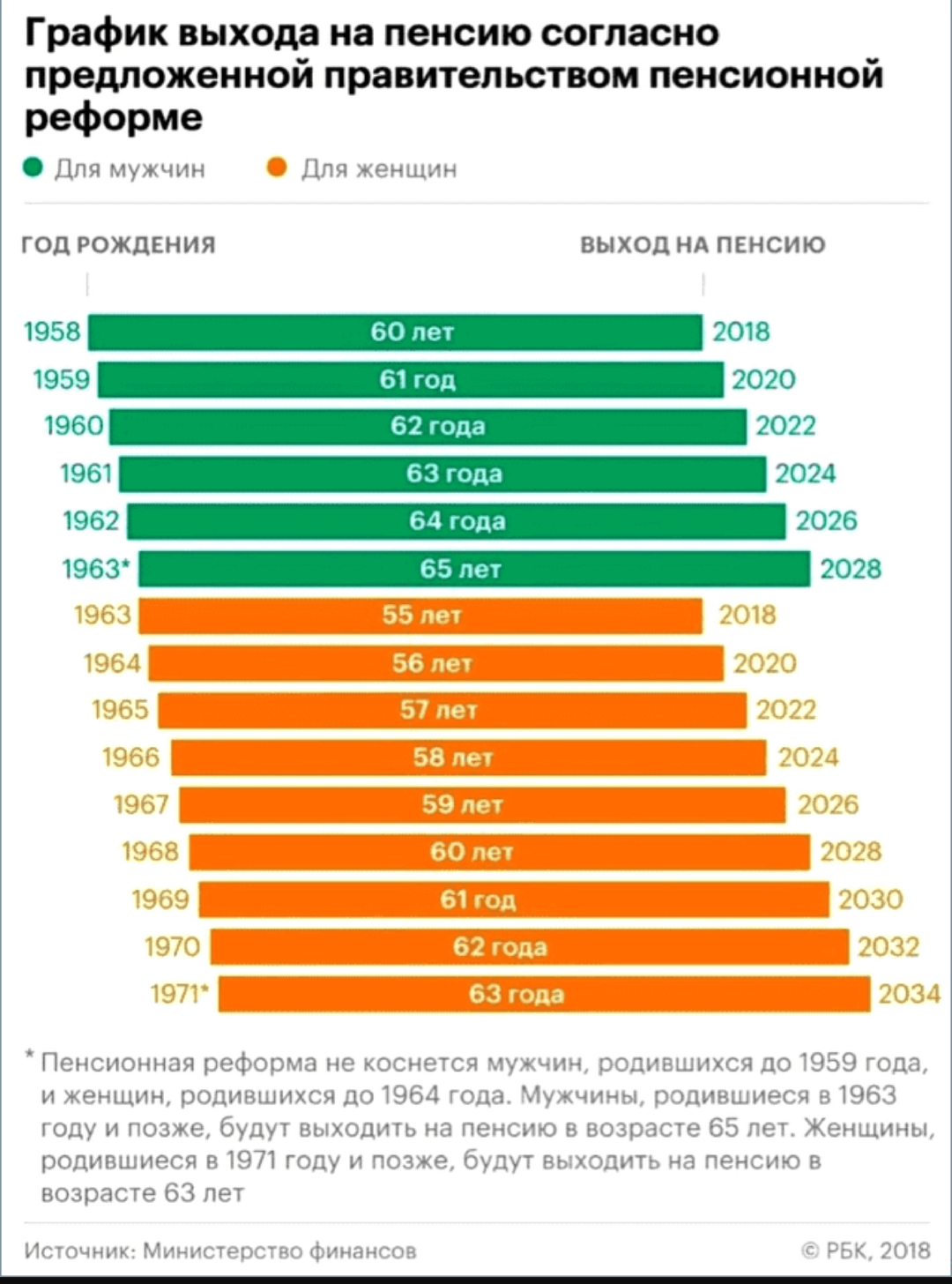 Ironic though. - Pension, Politics, the USSR