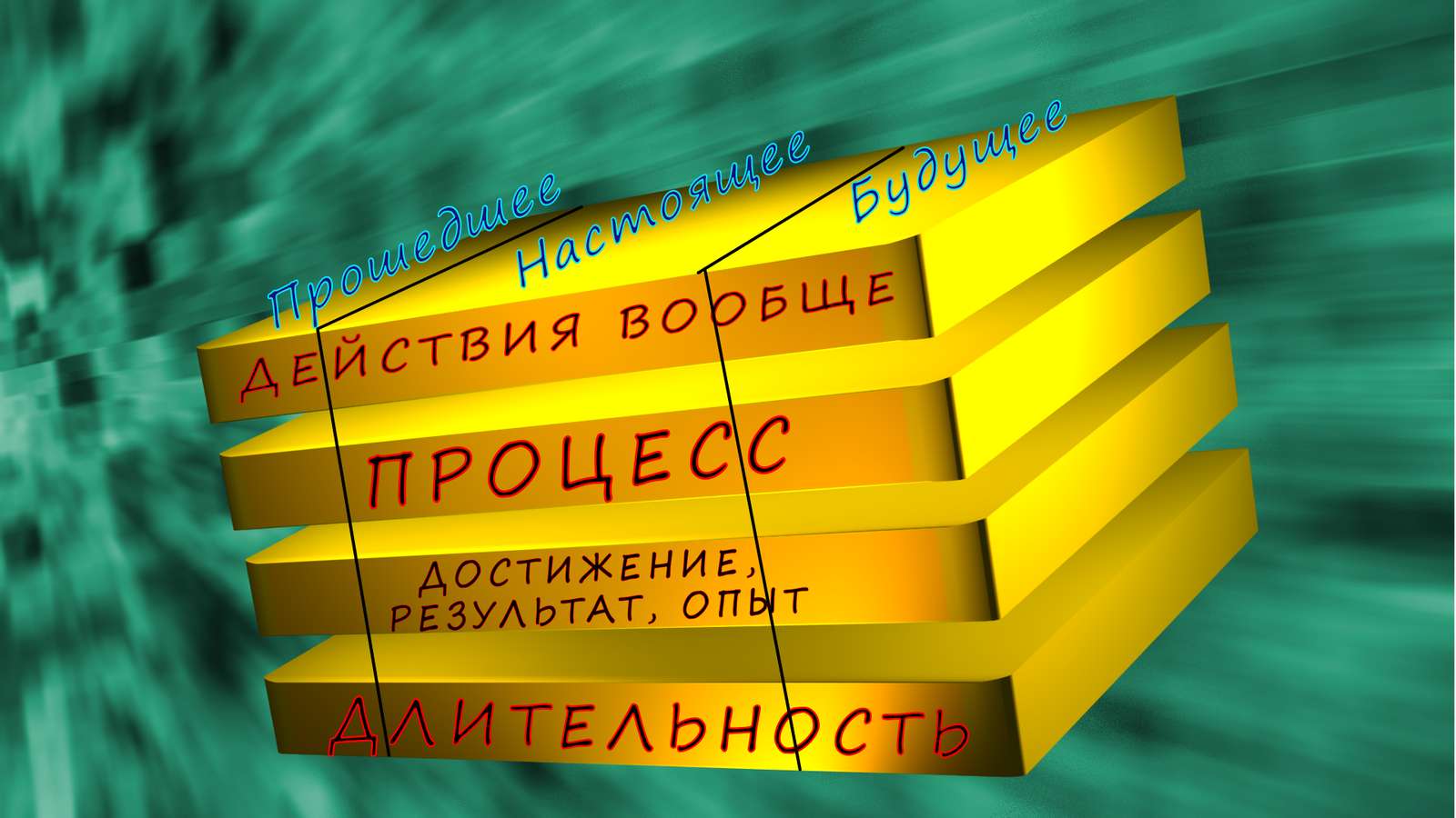 Освобождение от «оков» английских времен. Метод «ТОРТ» (матрица английской реальности) - Моё, Английский язык, Матрица английской реальности, Грамматика, Изучаем английский, Длиннопост