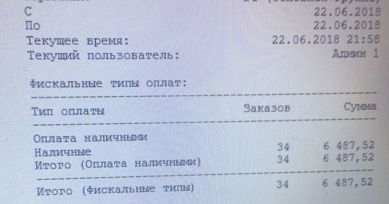 Pump #8. Attack of the Peepers! Report. Delivery. Wholesale I open a shop. I'm hiring a team! - My, pumposhka, Donuts, Business, Small wholesale, Team Peekaboo, Video, Longpost