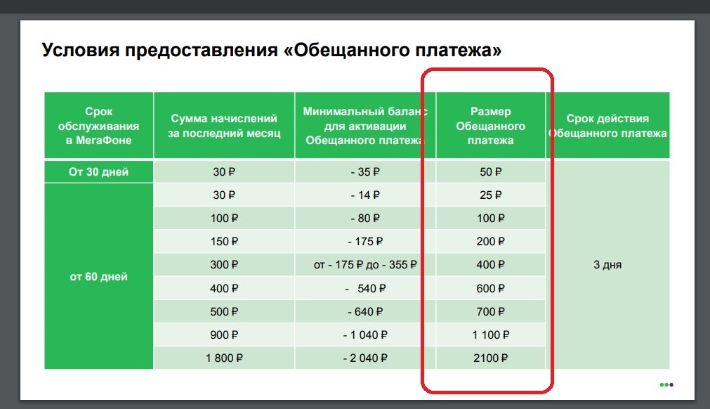 Commission 15% for the promised payment from Megafon. - My, Megaphone, Divorce, Longpost, Divorce for money