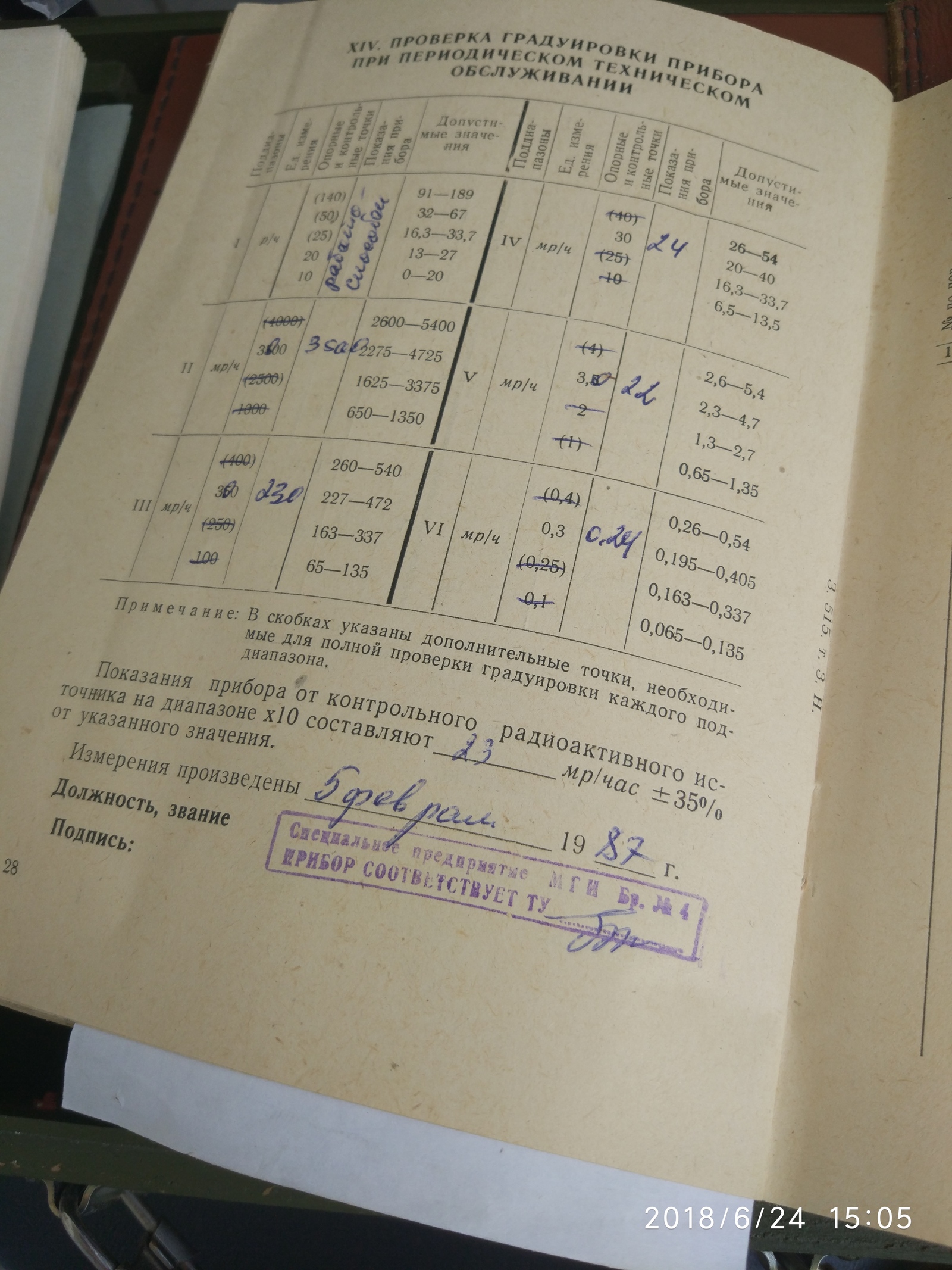 Отдам даром( Москва) , отдал. - Моё, Сталкер, СССР, Радиация, Без рейтинга, Длиннопост