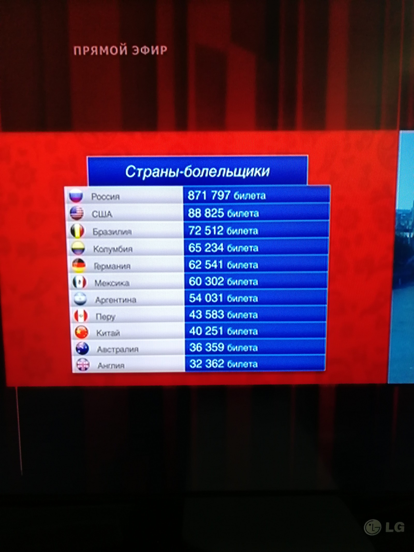 Бразилия | Пикабу