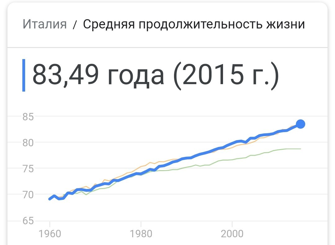 One side of the coin - My, Saint Petersburg, Pension, Pension reform, Newspapers, Statistics, Longpost