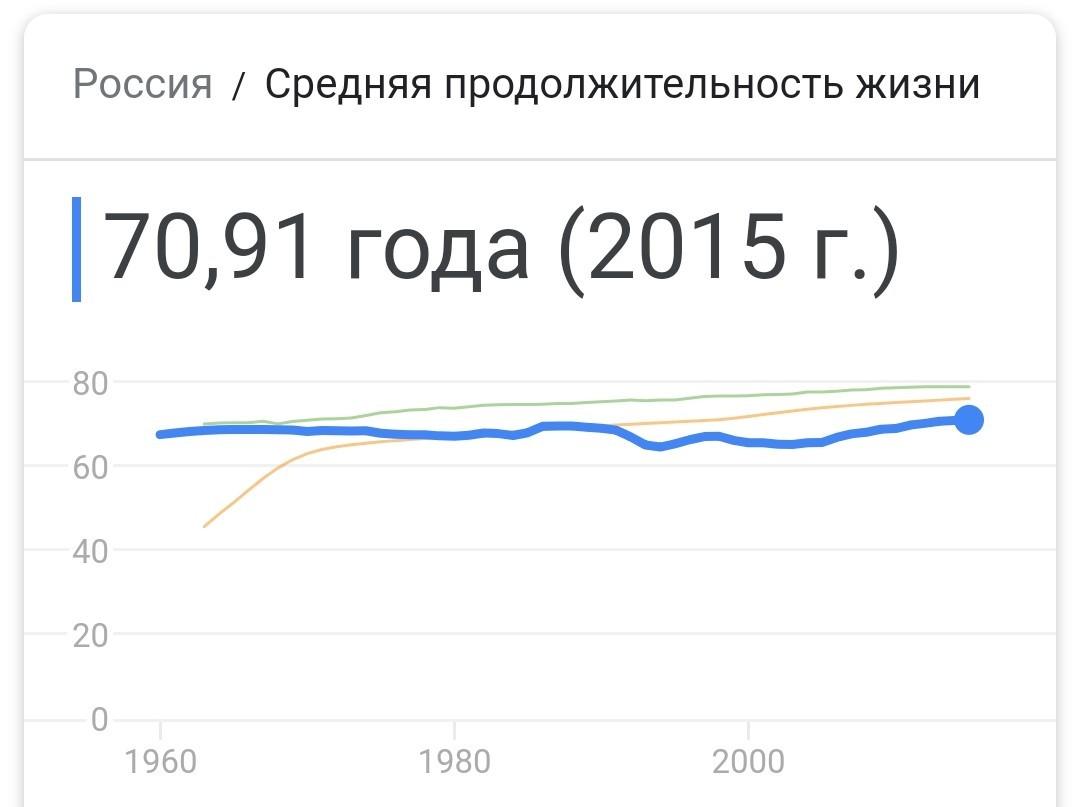 One side of the coin - My, Saint Petersburg, Pension, Pension reform, Newspapers, Statistics, Longpost