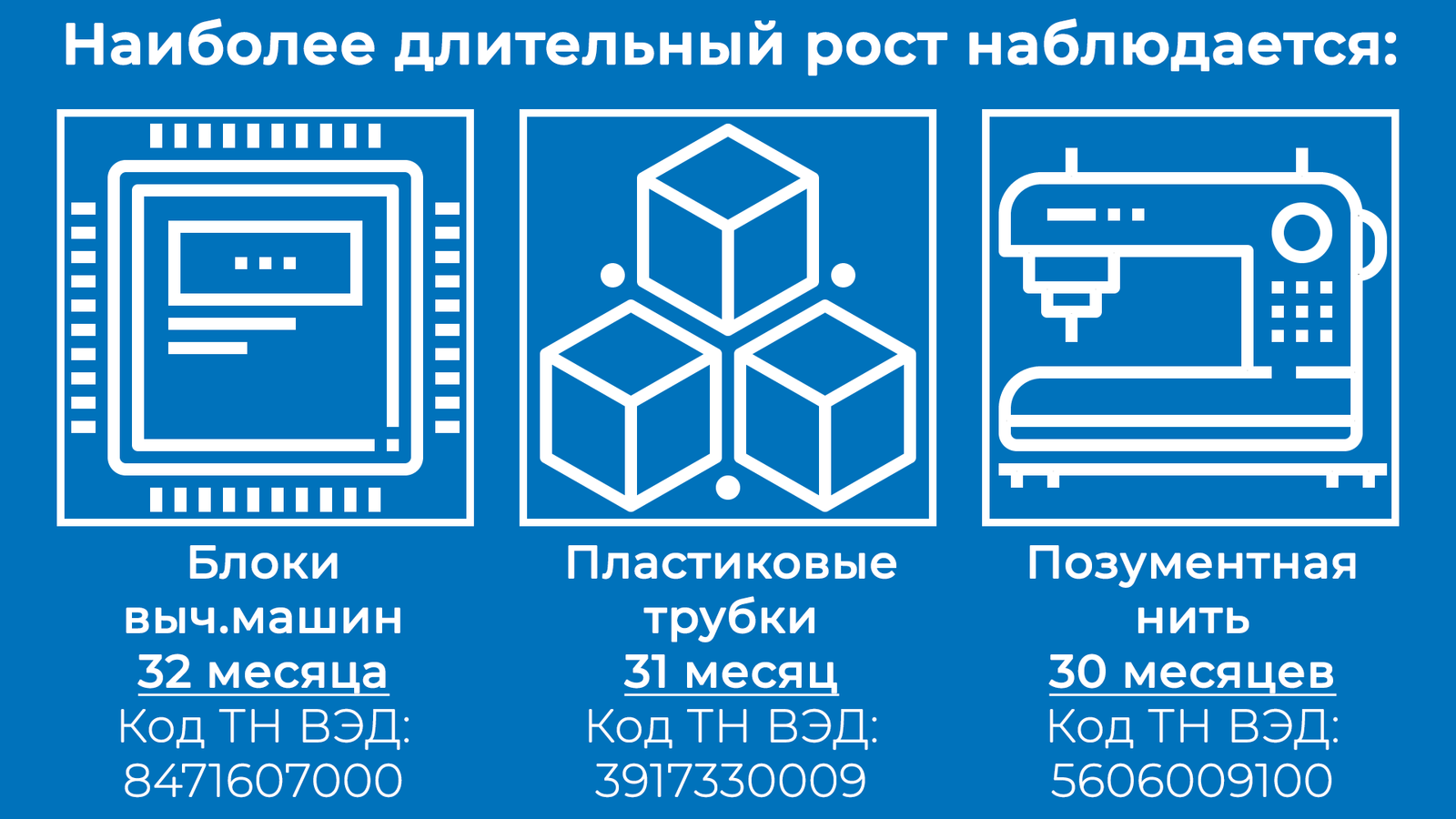 The main markets of Russian imports in the 4th quarter of 2017 - Import, news, Business, Russia, Longpost