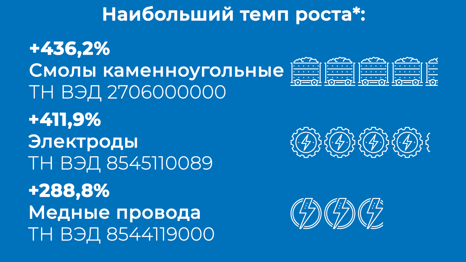 Главные рынки российского импорта по итогам 4 квартала 2017 года - Импорт, Новости, Бизнес, Россия, Длиннопост