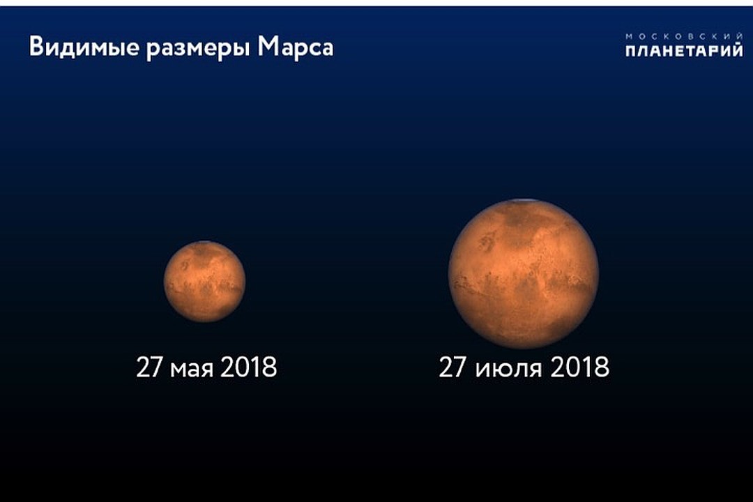 On July 27, 2018, the moon will turn purple for a record 4 hours - Space, Events, Eclipse, moon, Mars, Longpost